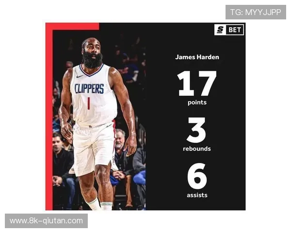 哈登16中5三分8中0,快船进攻停滞致客场溃败 哈登16中5三分8中0,快船进攻停滞致客场溃败