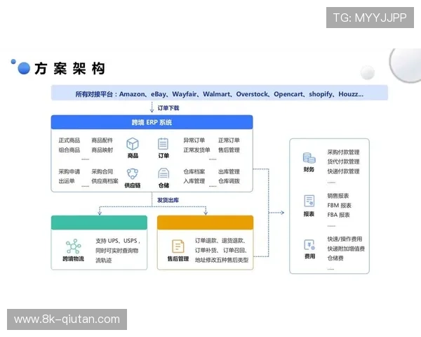 体育服务供应链采用数据驱动模式精准预测需求 体育服务供应链采用数据驱动模式精准预测需求